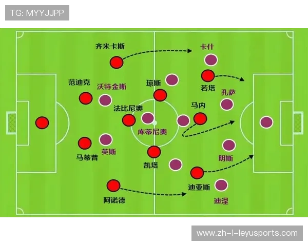 利物浦边路创新升级：打造更快更灵活的轮换机制